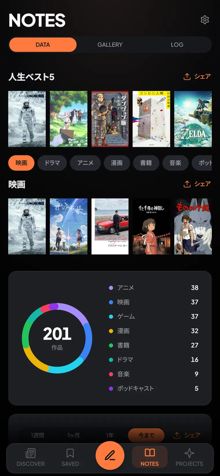 YomimiのNOTES画面。人生ベスト5と、ジャンルごとの作品数の内訳
