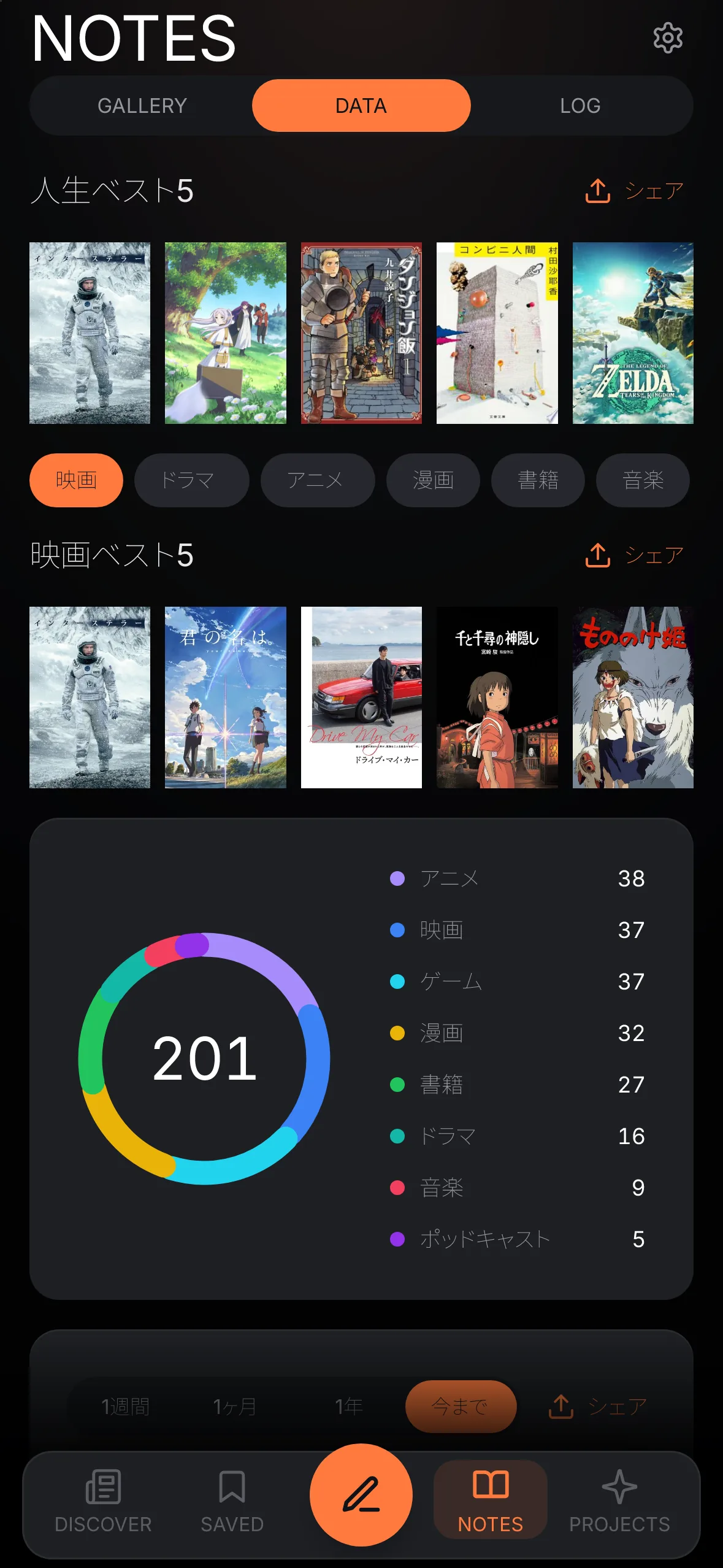 DATA 画面の人生ベスト5と映画ベスト5、種類ごとの記録の数