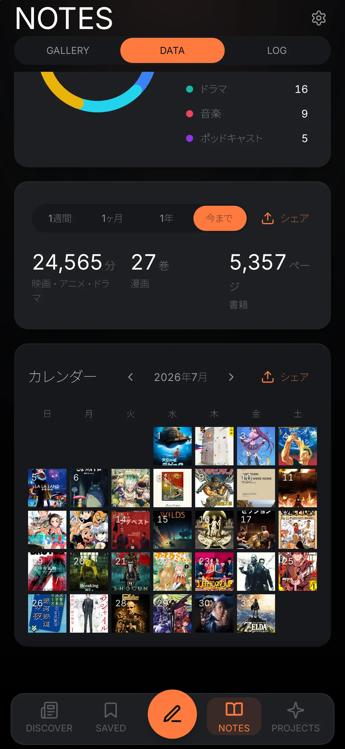 DATA 画面。種類ごとの記録の数、観た時間、表紙で埋まったカレンダー